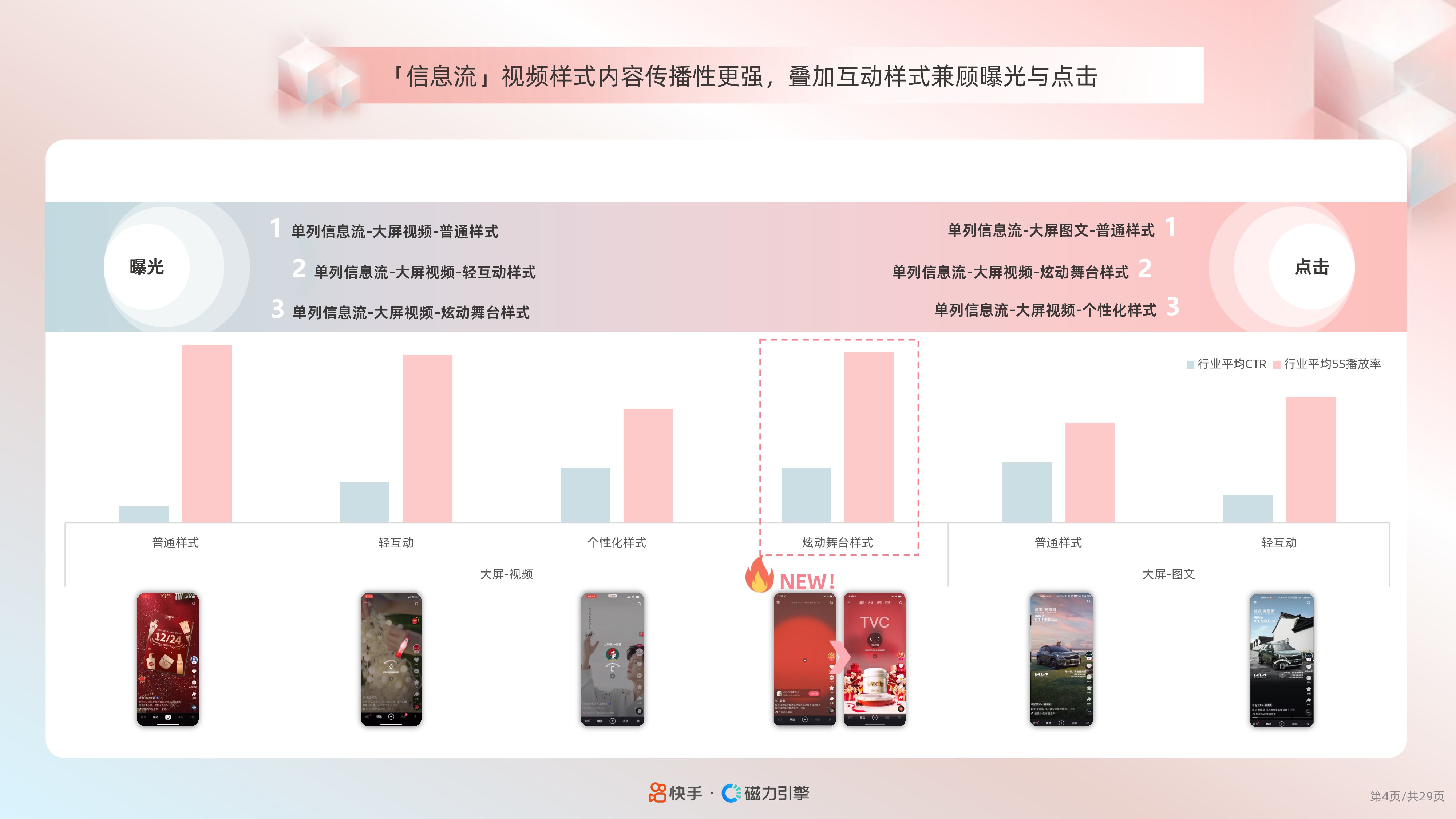 快手2024快手美妆行业品牌广告营销资源手册30页
